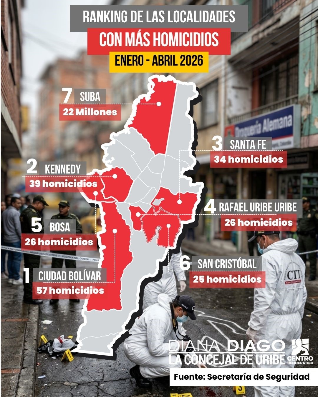 Pieza gráfica ranking de las localidades con más homicidios enero-abril 2026