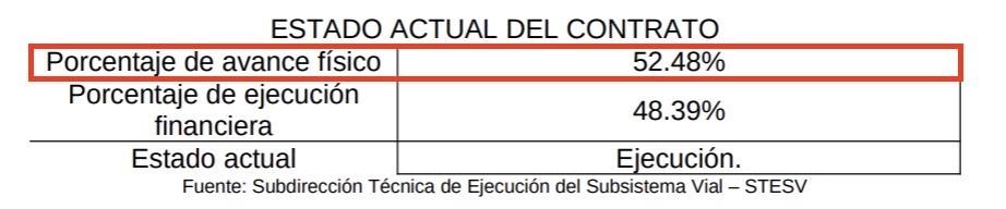 Tabla estado actual del contrato - Porcentaje de avance físico 52.48%