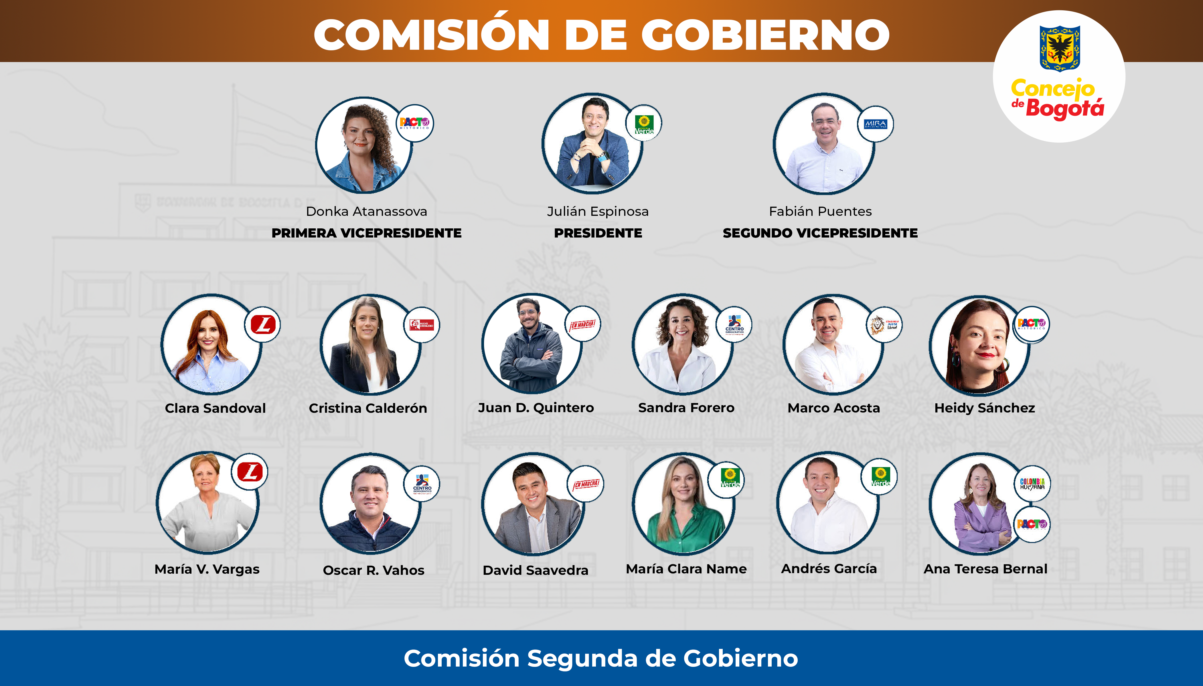 Mosaico de concejales 2026 para la comisión de Gobierno