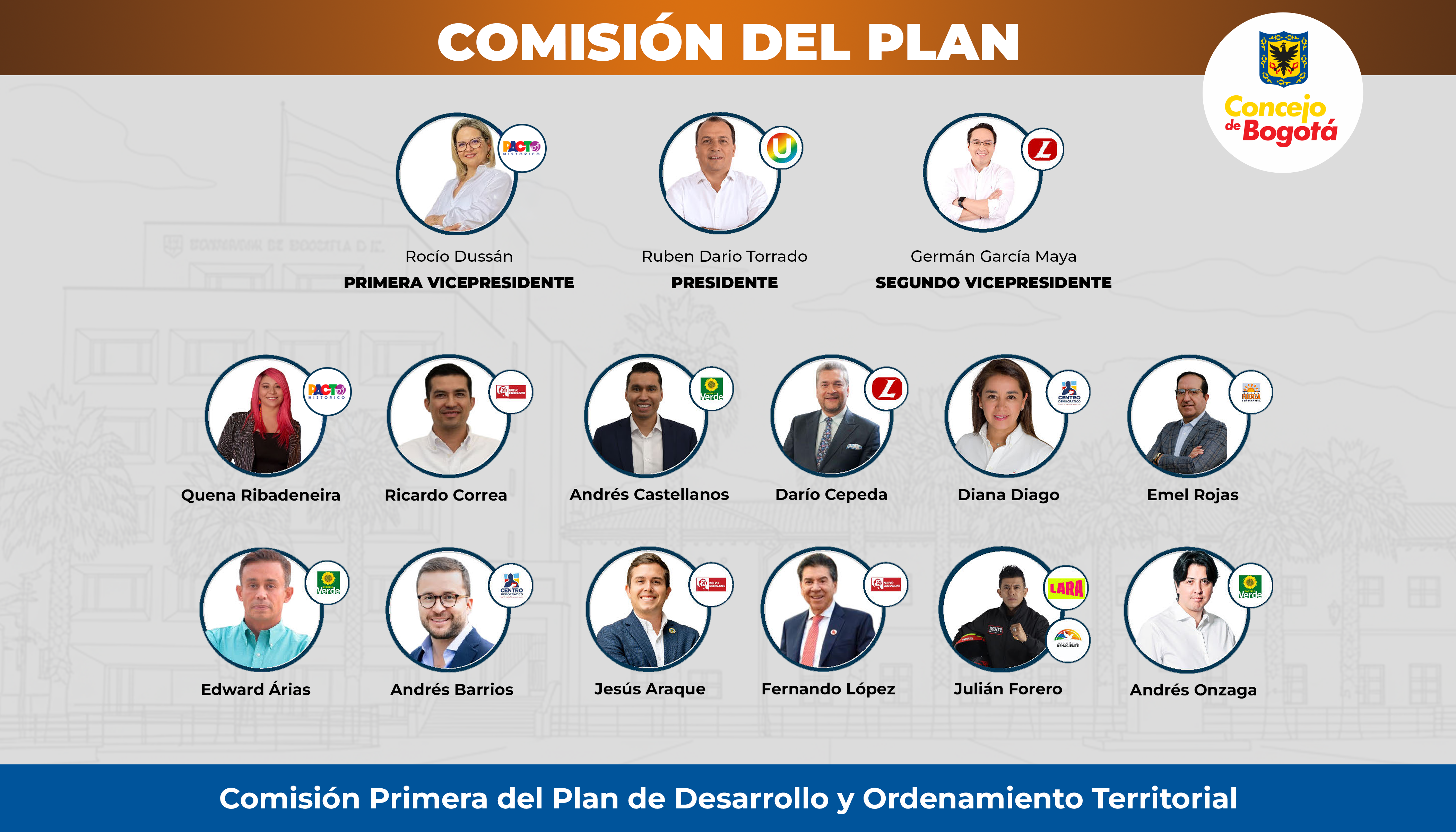 Mosaico de concejales 2026 para la comisión del Plan
