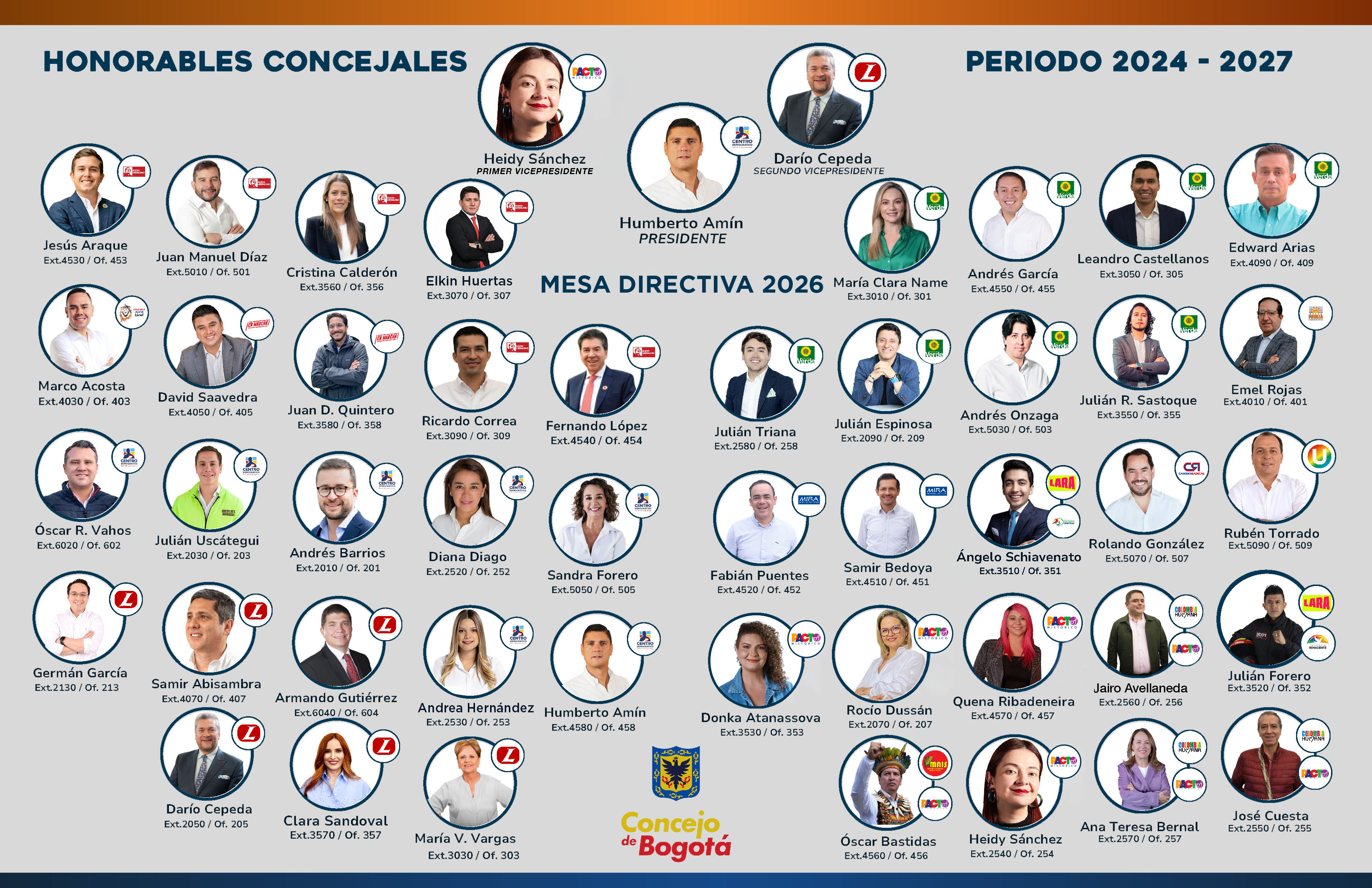 Mosaico de concejales 2025